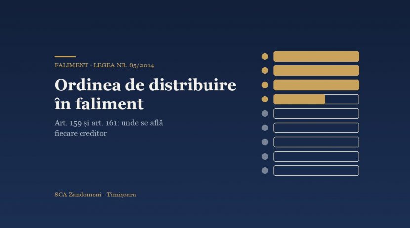 Ordinea de distribuire în faliment: rangurile creditorilor bugetari, salariali și chirografari după art. 159 și art. 161 din Legea nr. 85/2014 - SCA Zandomeni